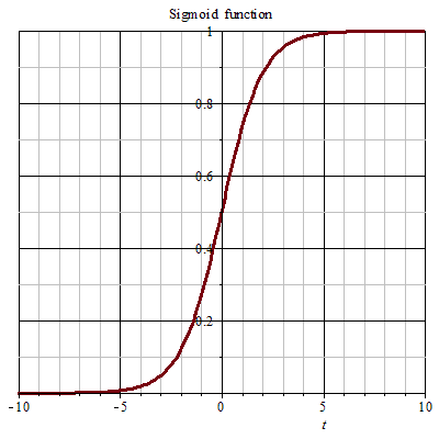 ml-algorithms-Sigmoid_function